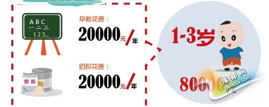 【花椒面】:7年23万 要了二胎伤不起