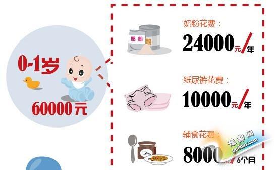 【花椒面】:7年23万 要了二胎伤不起