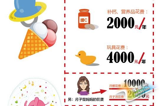 【花椒面】:7年23万 要了二胎伤不起