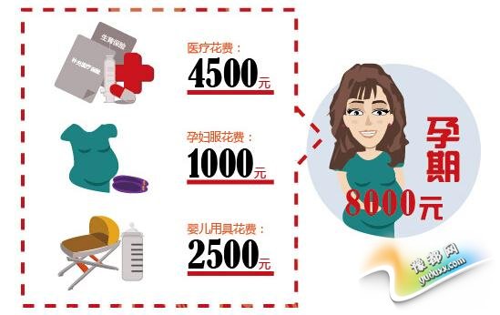 【花椒面】:7年23万 要了二胎伤不起