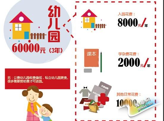 【花椒面】:7年23万 要了二胎伤不起