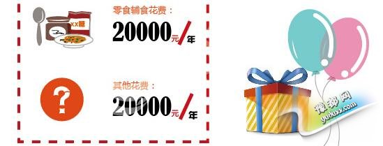 【花椒面】:7年23万 要了二胎伤不起