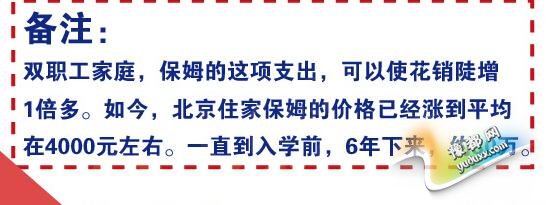 【花椒面】:7年23万 要了二胎伤不起