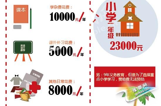 【花椒面】:7年23万 要了二胎伤不起