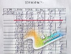 ��С�յ�Ӫ�˼�¼��ʾ,4������,18��������251Ԫ��