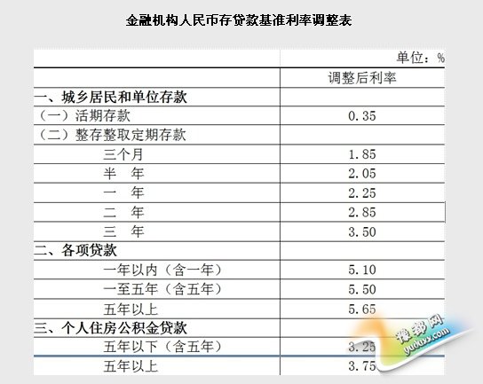 ٴνϢ 30򷿴Ϣʡ5.7
