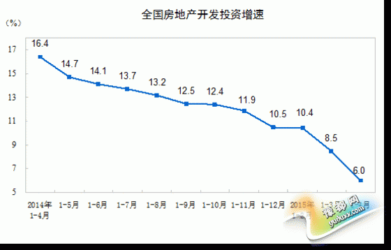 ͳƾ֣ǰ4·Ͷ23669 ٻ2.5%