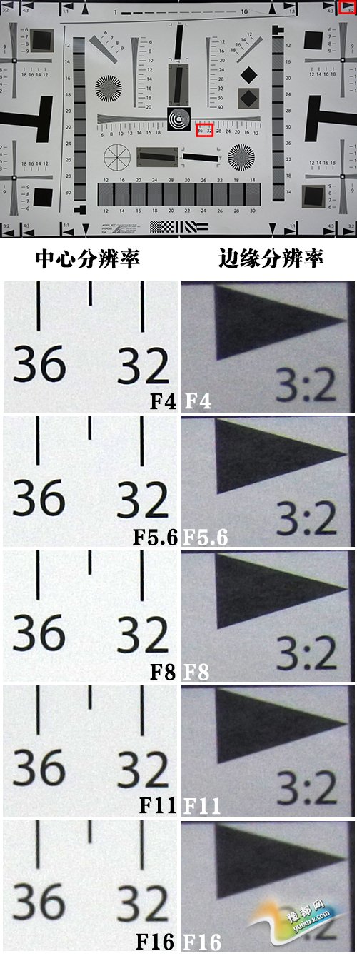 ķֱF4-F8ʱֶԵֱF5.6F8ʱáĺͱԵֱۺϱֿĻ῵1 J5F5.6ﵽõķֱʡF8֮ĺͱԵֱʾʼ½