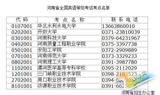 全国英语等级考试开始报名 河南设11个考点