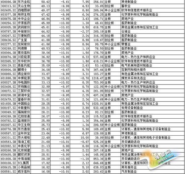 Ƿ100%÷㼪顢سͶ÷㼪193.98%ɼۼ