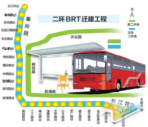 二环BRT线路迁改至秦岭路、长江路 预计年底通车