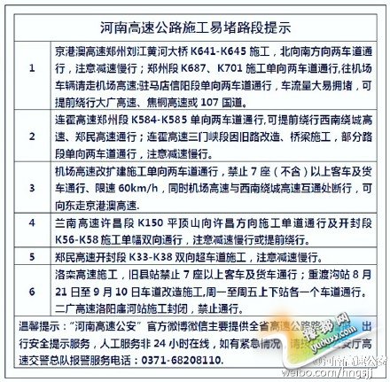 假期第二天河南高速公路通行正常  无拥堵状况