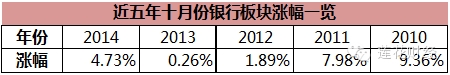 ҵϲǵı£йɵͶʻҲ顣ƾа˵屶ƽӯȷʵҵ˷ƣа2015оﵽ1.8ĿǰĲ1.2ȣ50%ǿռ䣬ǰȫвйɵʱ㡣