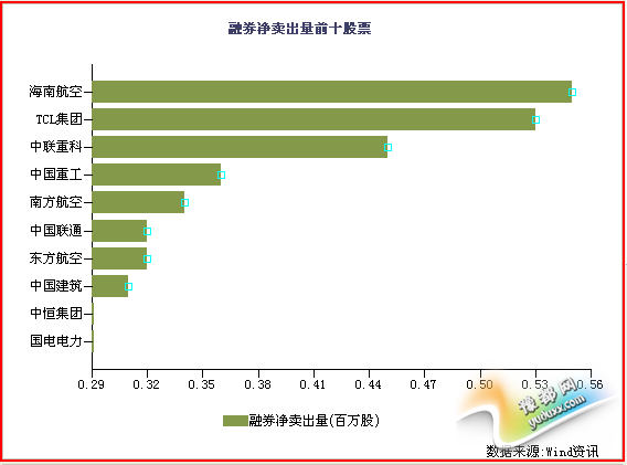 Windʾ20141219״ͻԪ10070.11Ԫͷһֻ2015618գ2.27Ԫʷߵ㣬ռAֵͨ4.27%