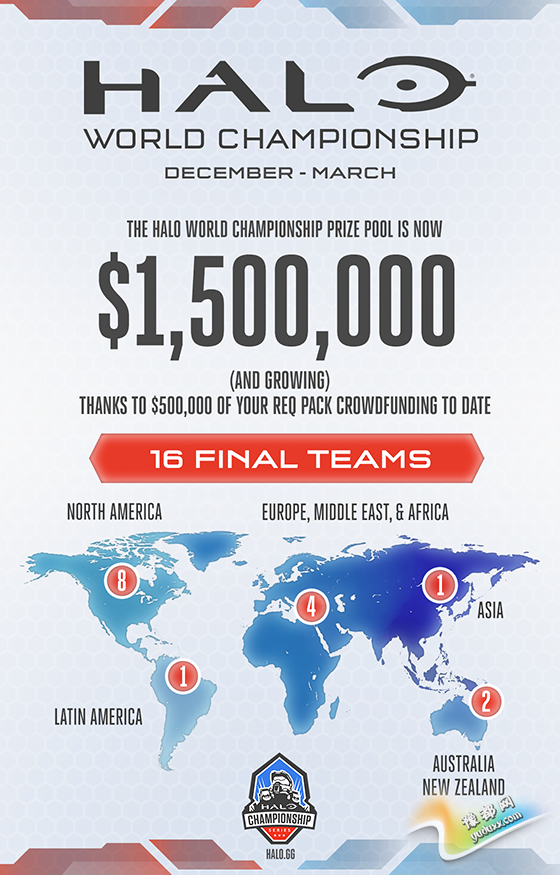《光环5》举行世锦赛 奖金额已达150万美元