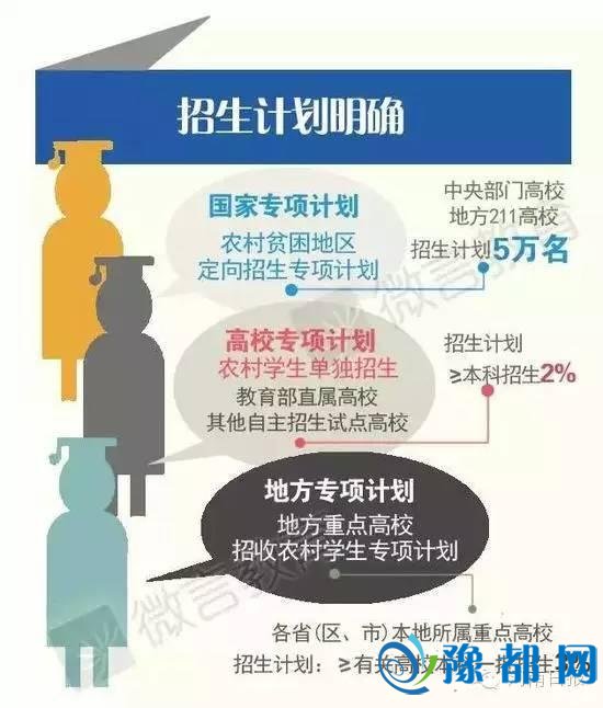  河南娃上大学最高可被降60分录取 涉及53个县