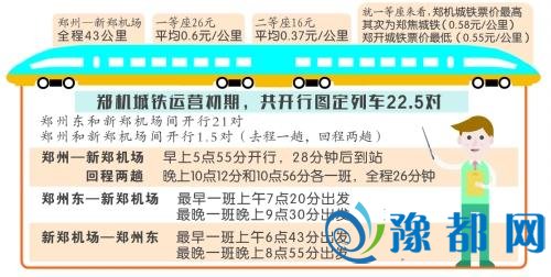 郑机城铁昨天开售车票19分钟直达 最低票价12元