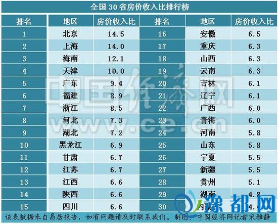 201530ʡаޡݣ׾ӱ ͼй/ž