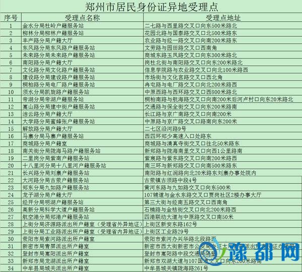  郑州市公安局启动身份证异地受理 9省市可直接办理