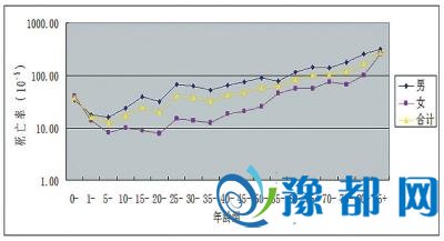 洛阳居民伤害数据出炉 男性更容易受伤