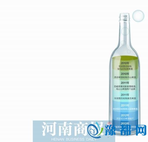  航空啤酒停产引业关注 专家：被并购未必是坏事
