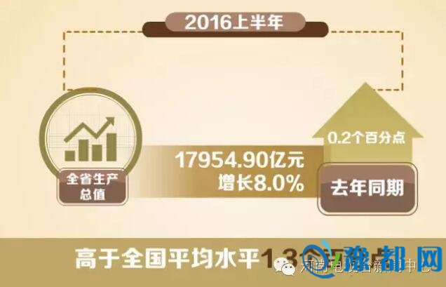 河南统计局发布上半年GDP 人均可支配收入8634元