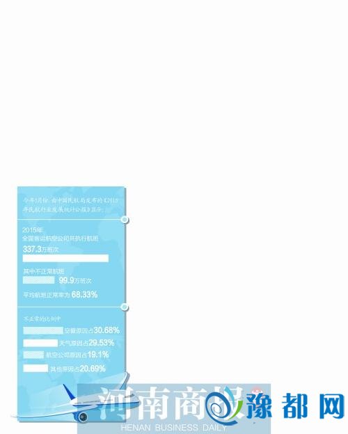  “土豪”航空公司 明年可能仍有免费“午餐”