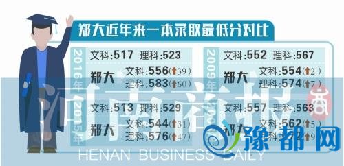 专家解读：郑大录取分数为何越来越高？