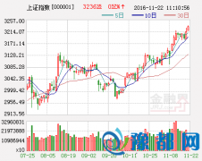 ҵ֤ȯԷ齫 6ץ󲼾֣