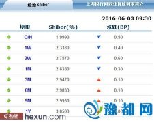 µ ҹShiborµ1.9990%