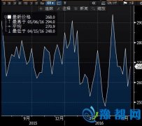 ܳʧҵ26.8 6·ũһɨ