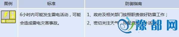 河南发布雷电黄色预警 局地有雷暴大风