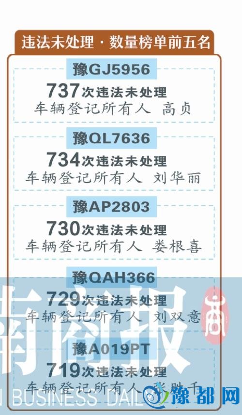 700多次交通违法未处理 罚款可能达10万