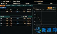 й10ڹծʵ2.7%ؿ 7µ