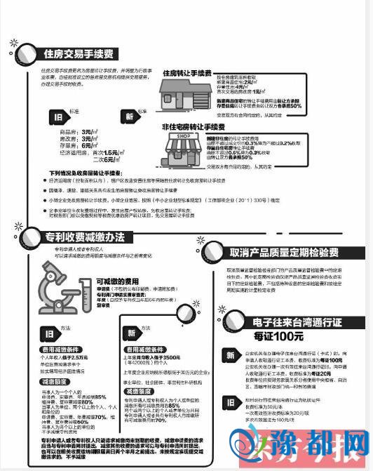 河南9月起调整多项收费标准 房屋转让能省些手续费