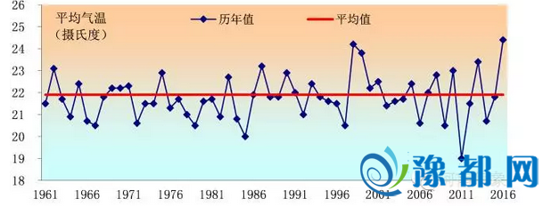 河南秋雨如约而至 未来黄河以南地区持续降雨
