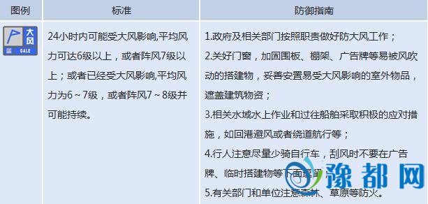  河南发布大风蓝色预警 十几地阵风将达6到7级