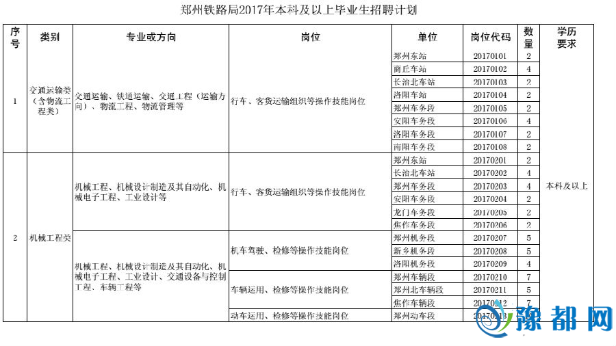 2017郑州铁路局招聘毕业生315人考试公告