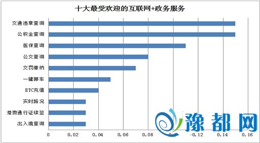 中山大学联合支付宝发布最强互联网+政务