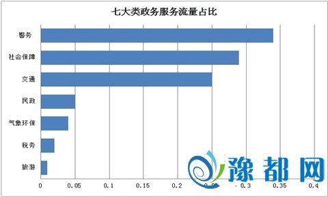 中山大学联合支付宝发布最强互联网+政务