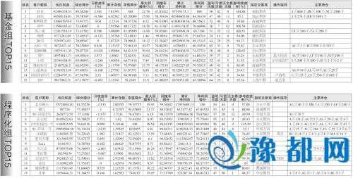期货大赛排名_期货头像(3)