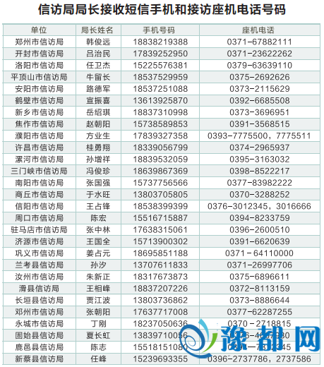 河南18地市信访局局长手机短信受理群众诉求