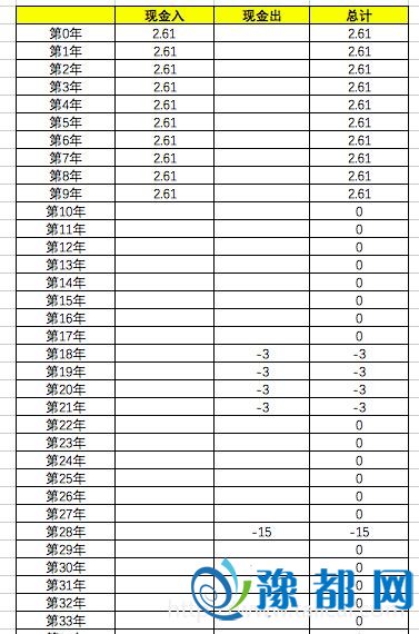 收入证明_钟型收入曲线