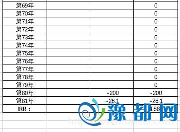收入证明_钟型收入曲线