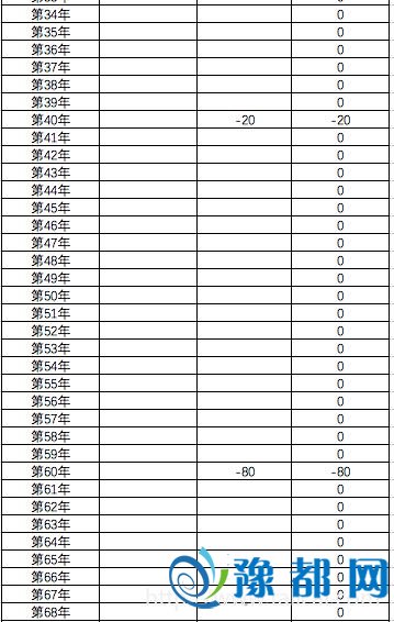 收入证明_钟型收入曲线