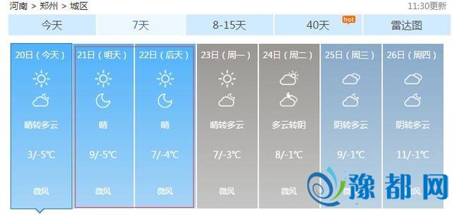 郑州本周末进入晴冷模式 昼夜最大温差达14度