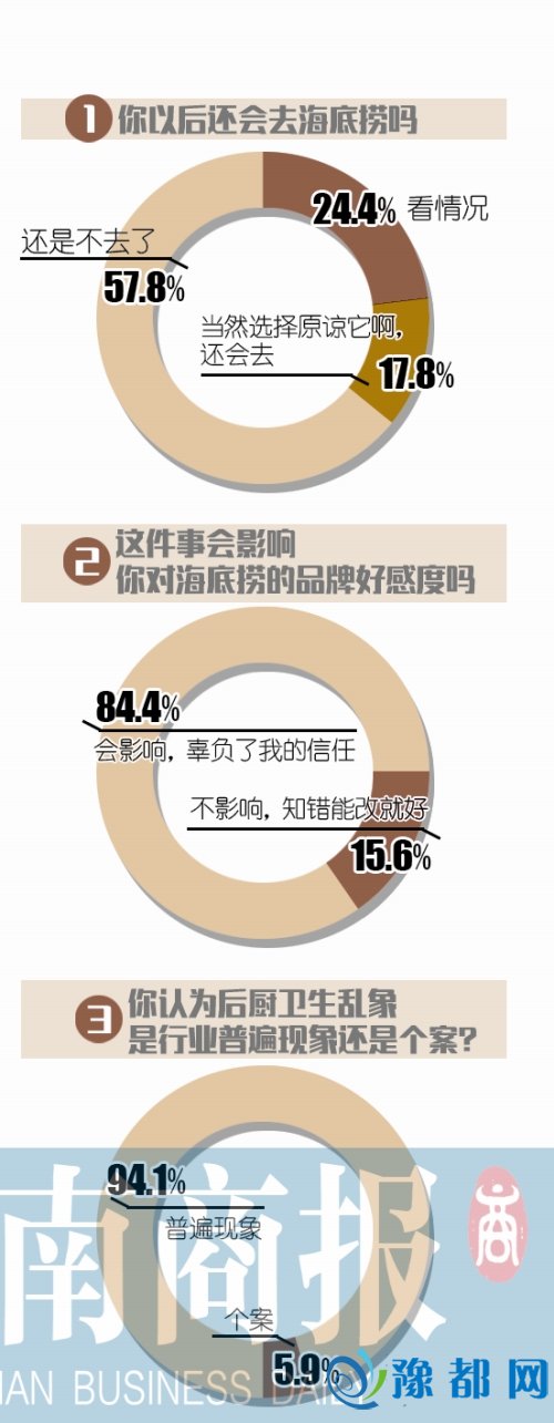 风口上的海底捞 你还会去吗？