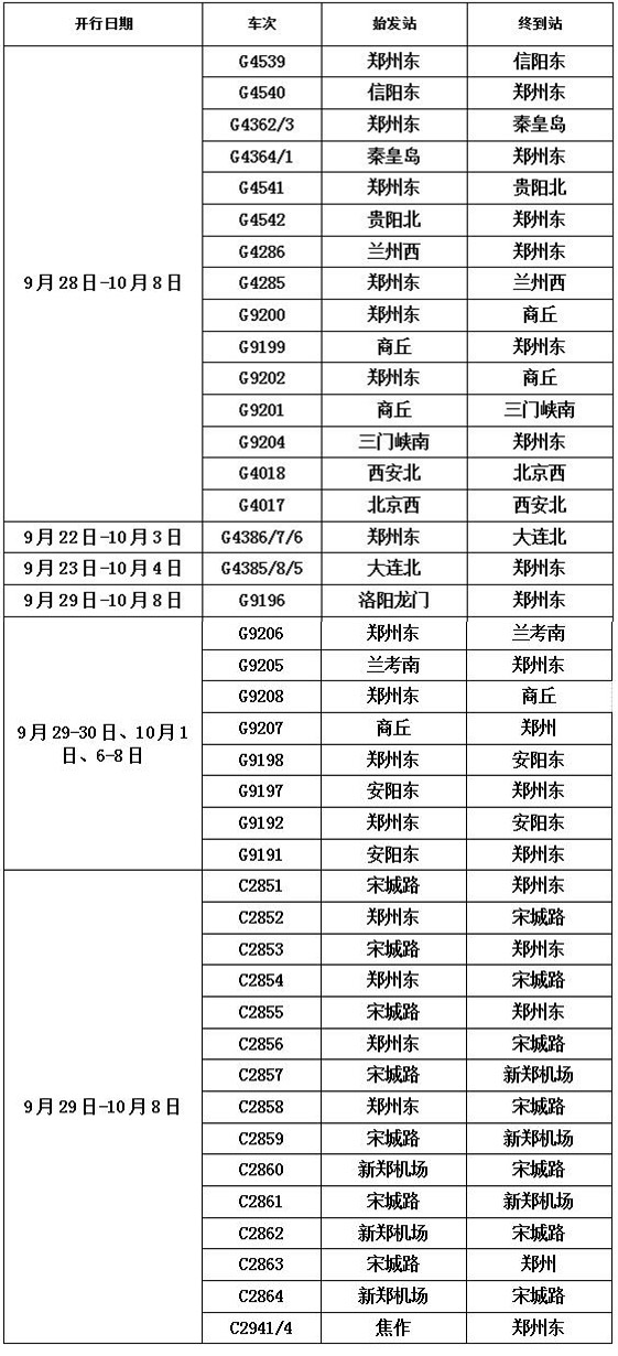  双节将至郑州东站加开41趟临客 满足旅客出行需求