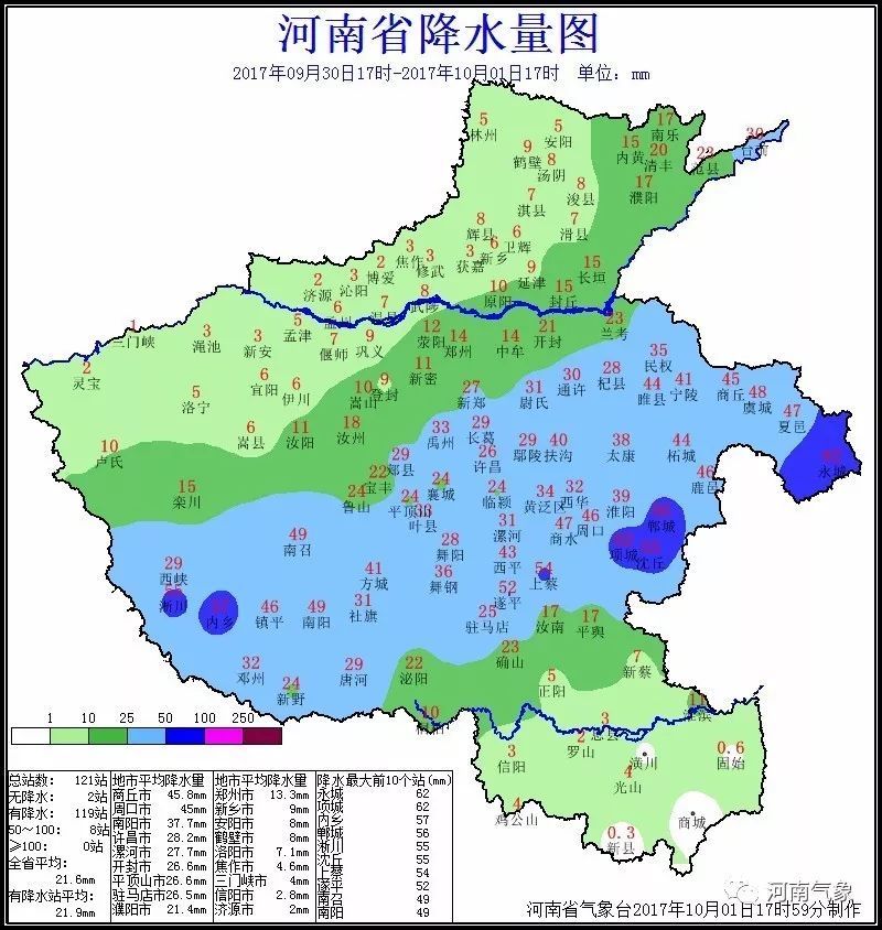 国庆8天假河南5天在雨中 最高气温直降8