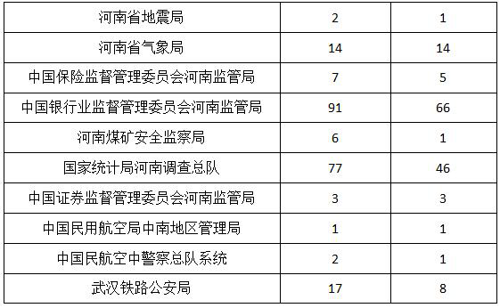河南省人口统计_河南省的人口数量